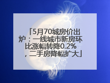 5月70城房价出炉：一线城市新房环比涨幅转降0.2%，二手房降幅扩大